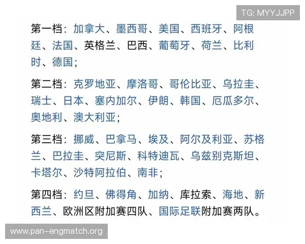 2026年世界杯分组表出炉，全面解读各组对决策略与晋级概率预测