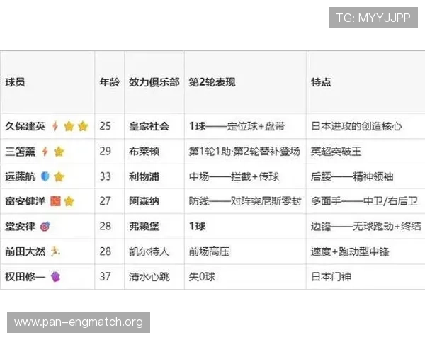 2026年世界杯日本对阵瑞典比赛结果预测与赛前分析